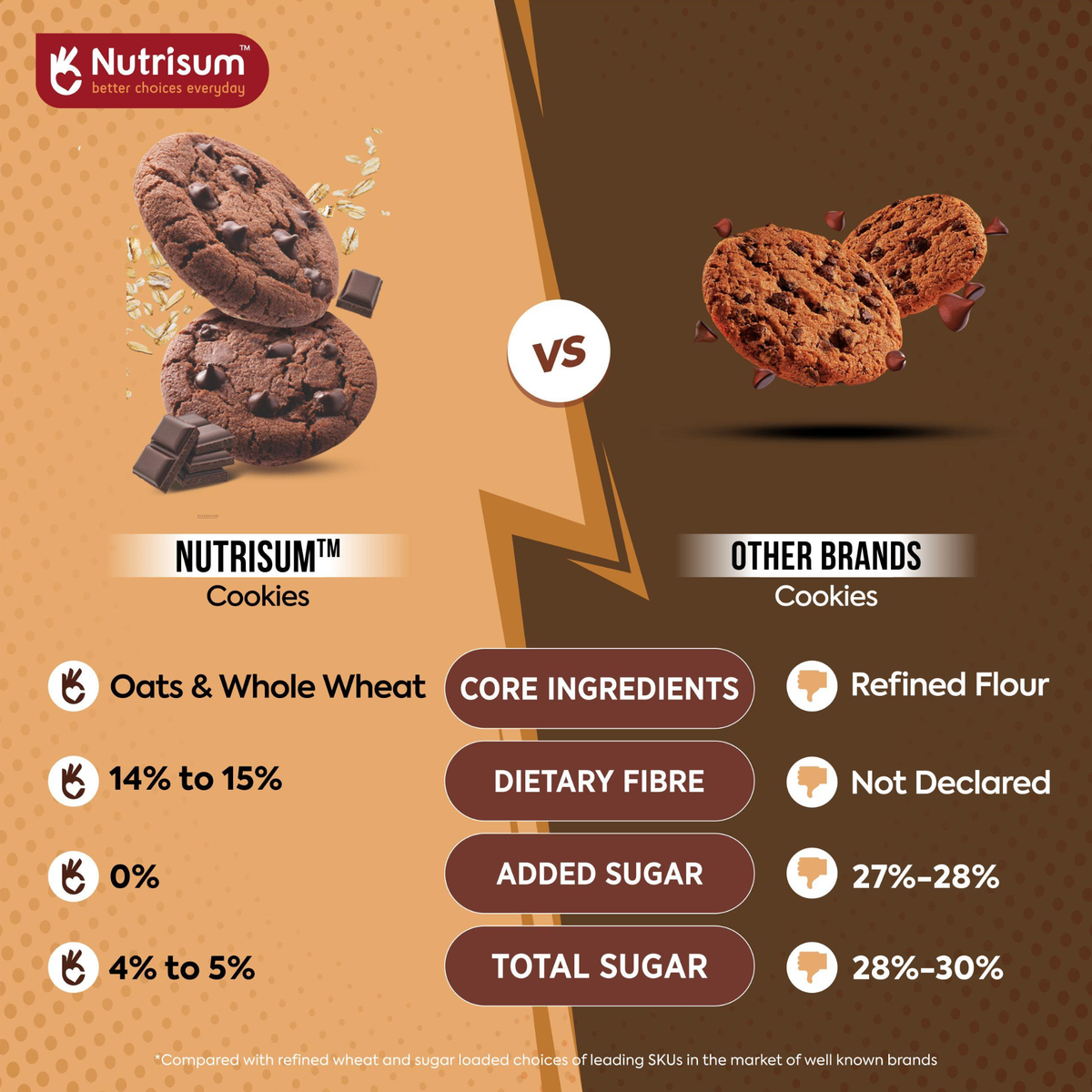 Nutrisum Oats Cookies- Choco Chip | 70g