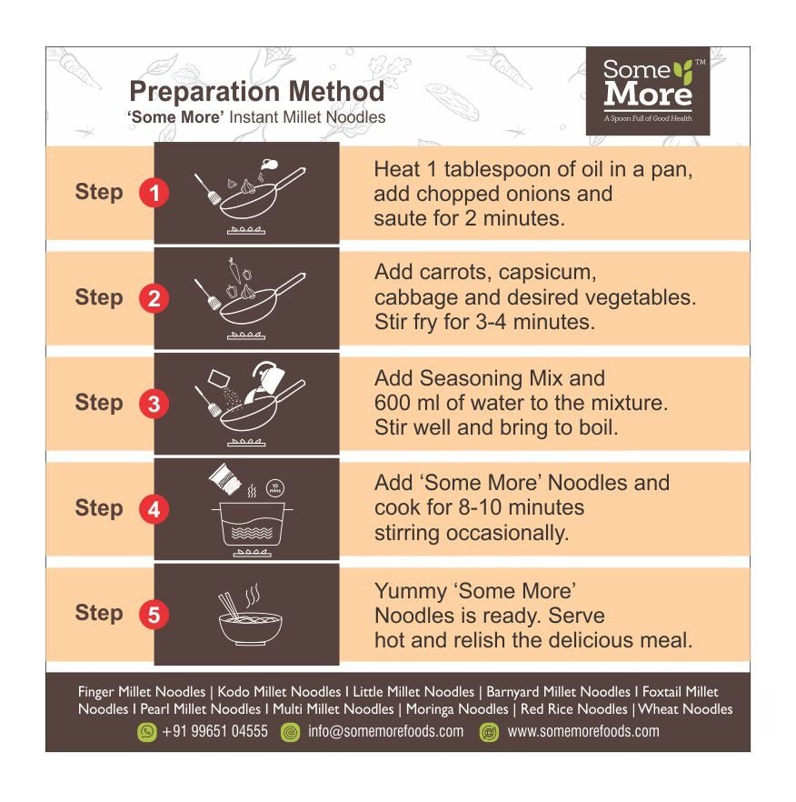 Instant Noodles: Finger Millet (Ragi) - Nourify