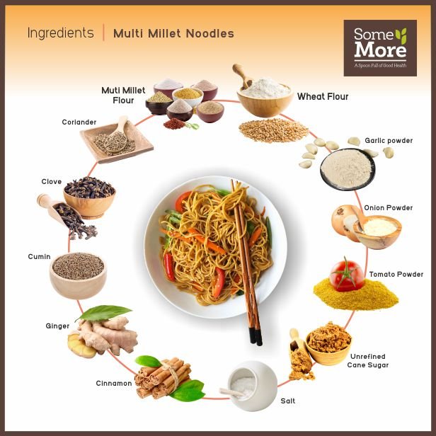 Instant Noodles: Multi Millet - Nourify