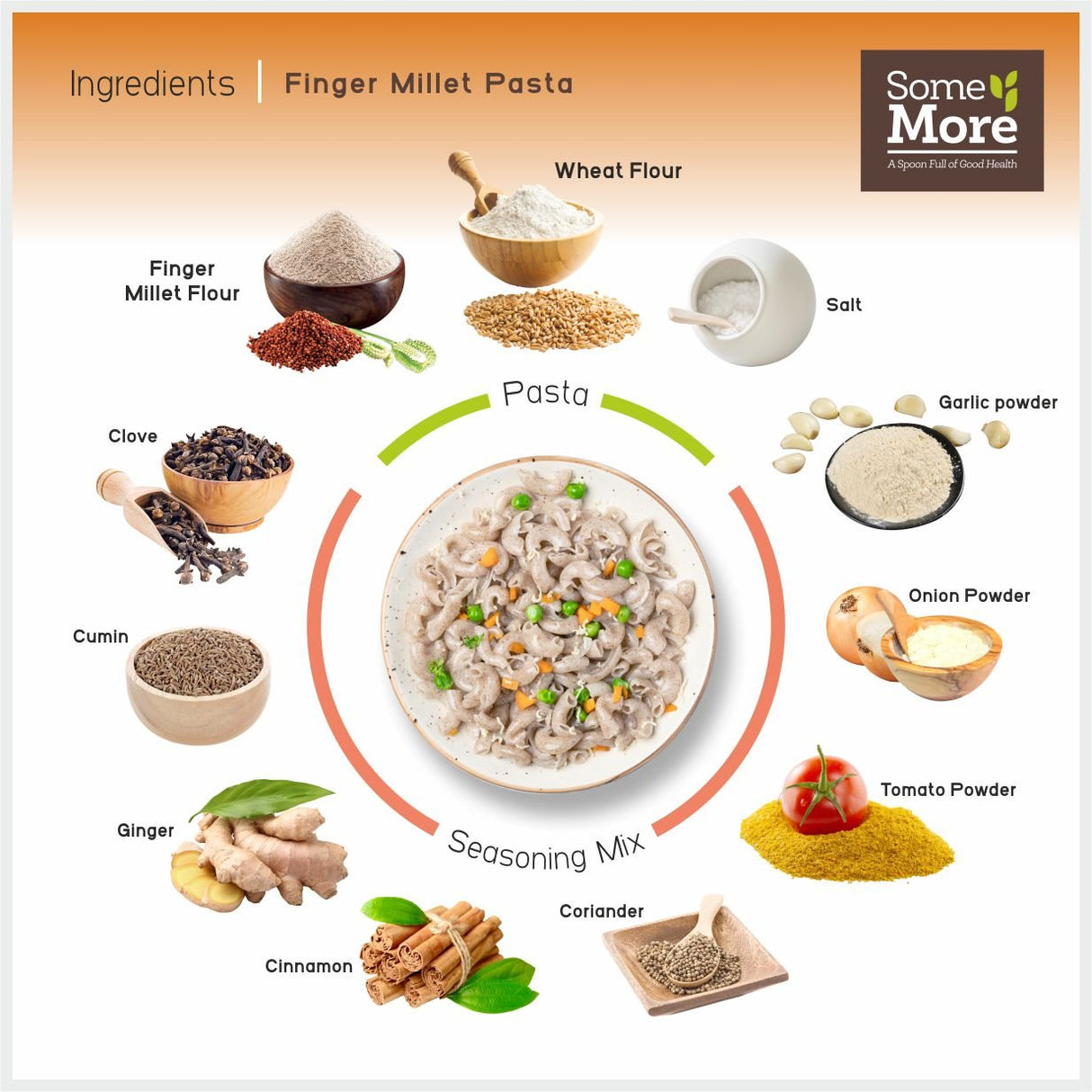 Pasta: Finger Millet (Ragi) - Nourify