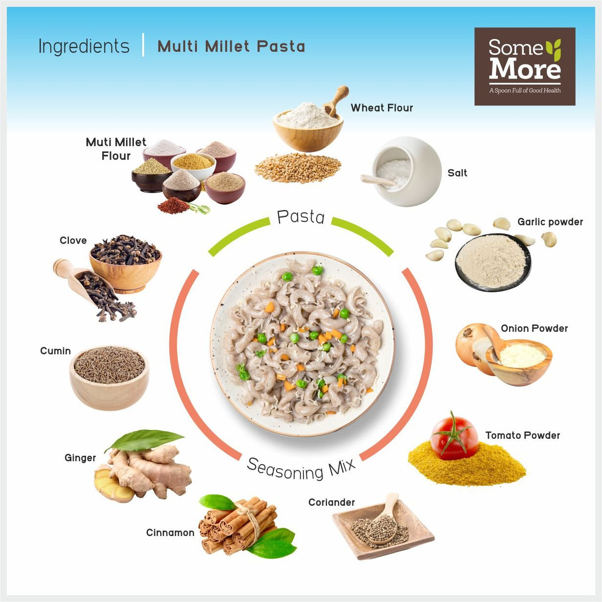 Pasta: Multi Millet - Nourify