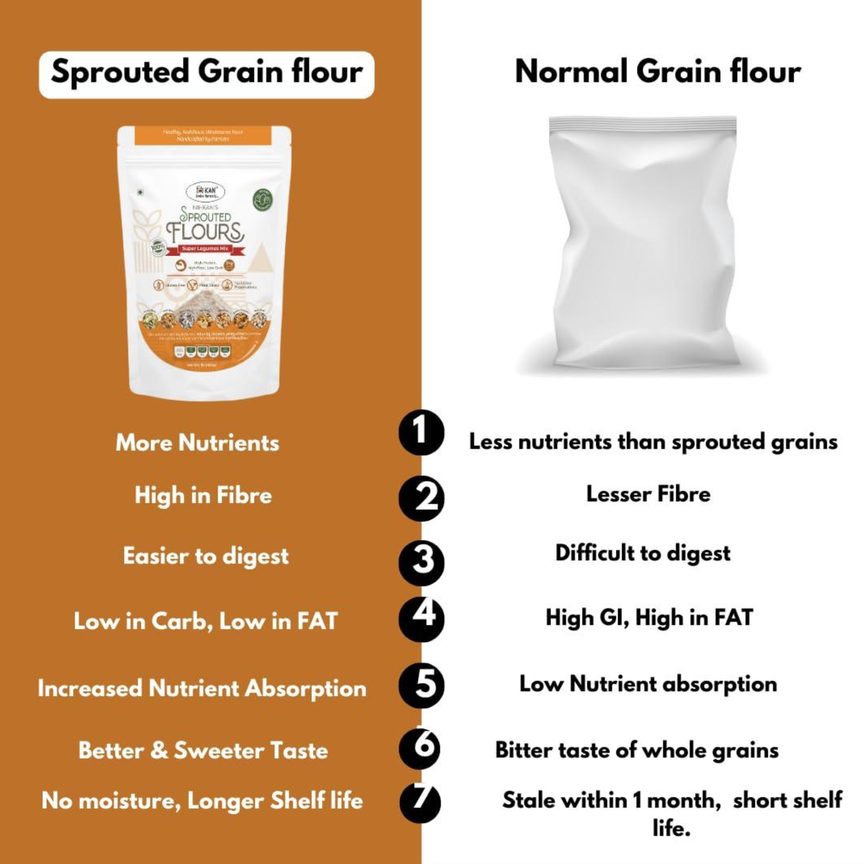 Nihkan Mix 7 Lentils Flour | 400g
