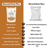 Nihkan Mix 7 Lentils Flour | 400g