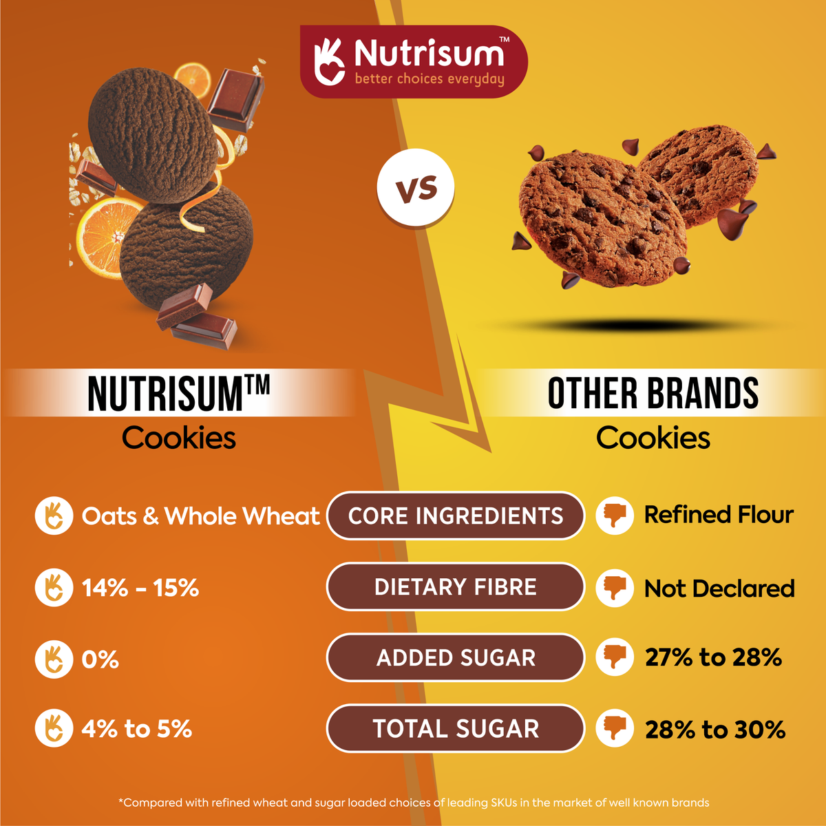Nutrisum Oats Cookies - Chocolate Orange | 70g
