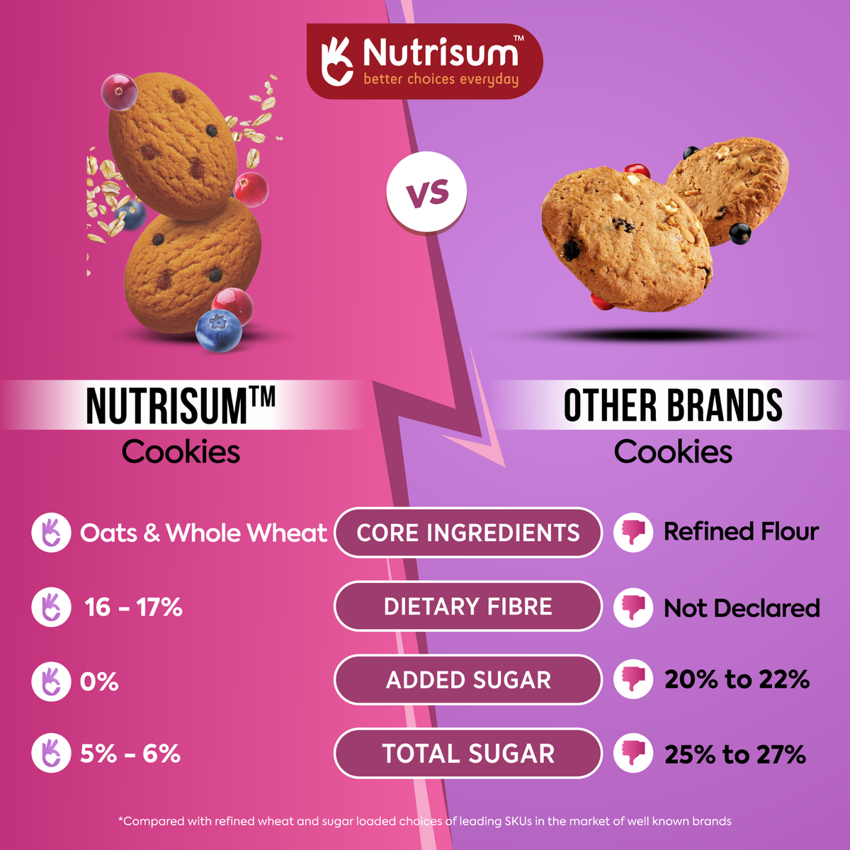 Nutrisum Oats Cookies -Mixed Berries | 70g
