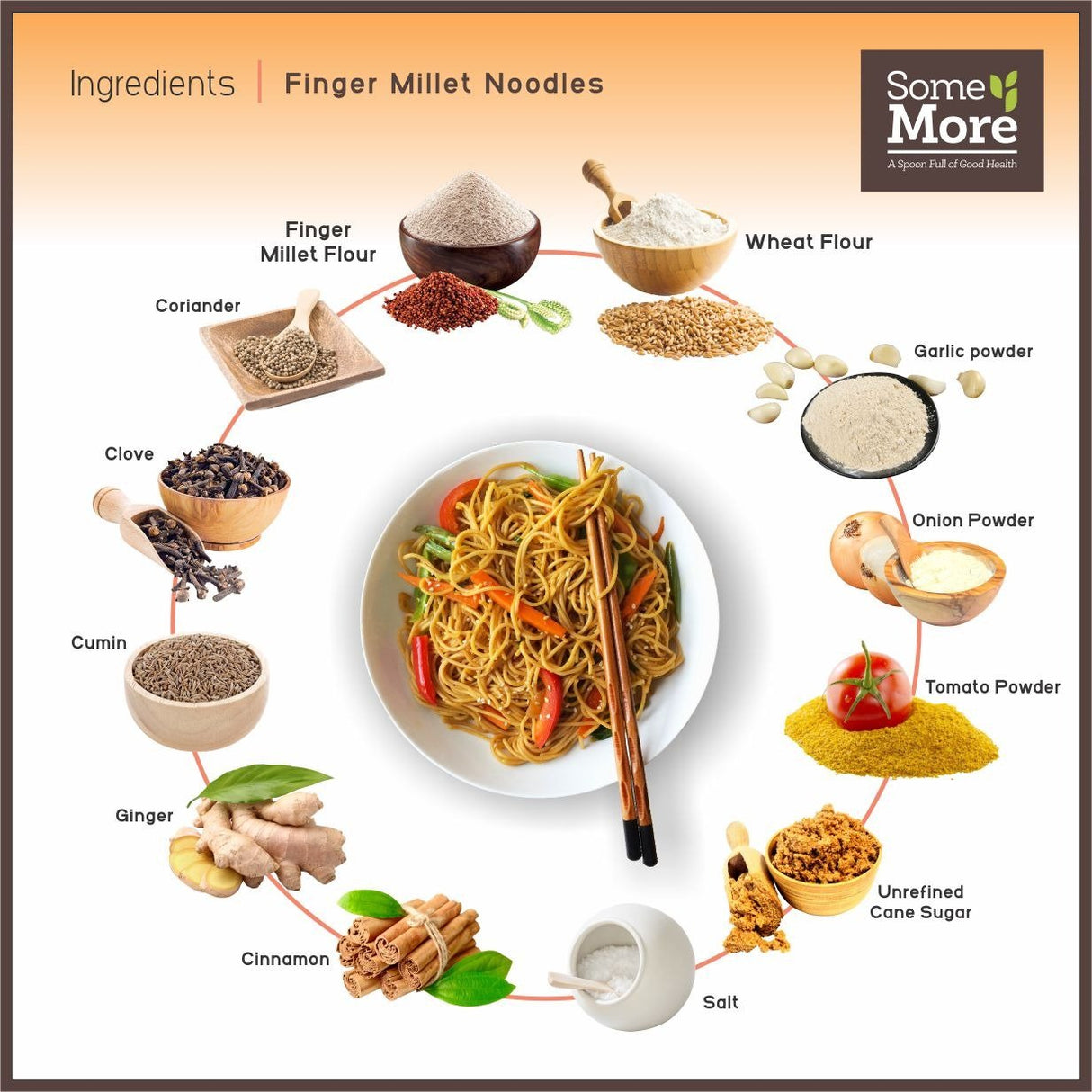 Instant Noodles: Finger Millet (Ragi) - Nourify
