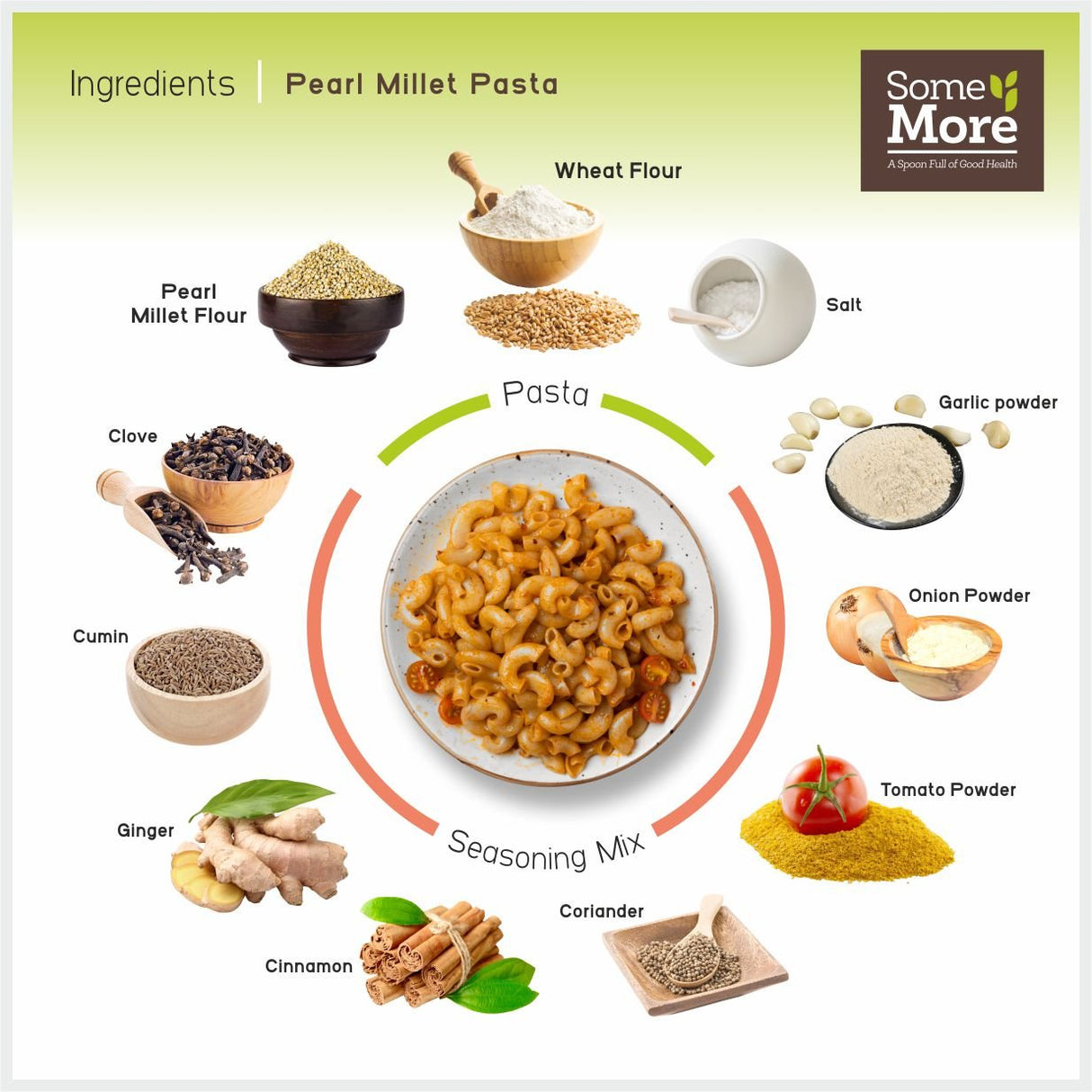 SOME MORE Assorted Millet Pasta - Pack of 4 - Nourify